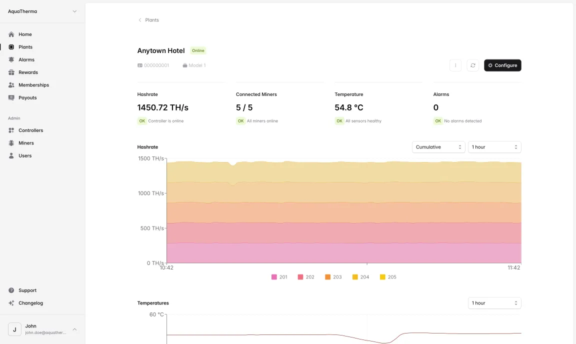 Screenshot of the AquaTherma smart heating dashboard and IoT control interface